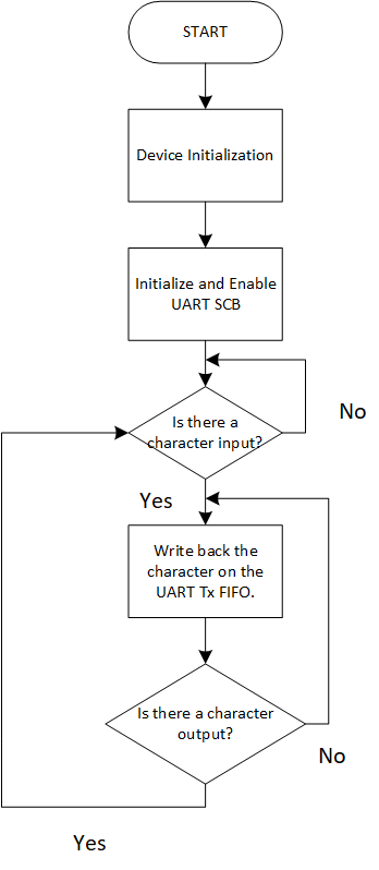 flowchart.png