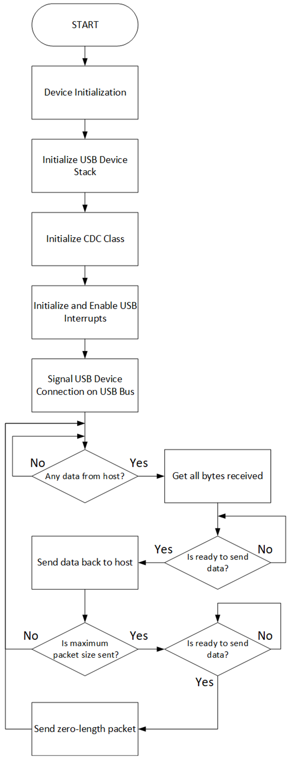 cdc_echo_flowchart.png