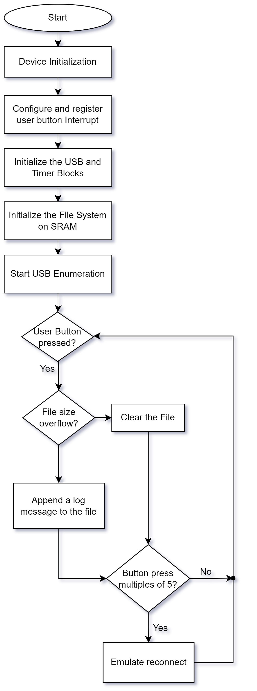 flowchart.png