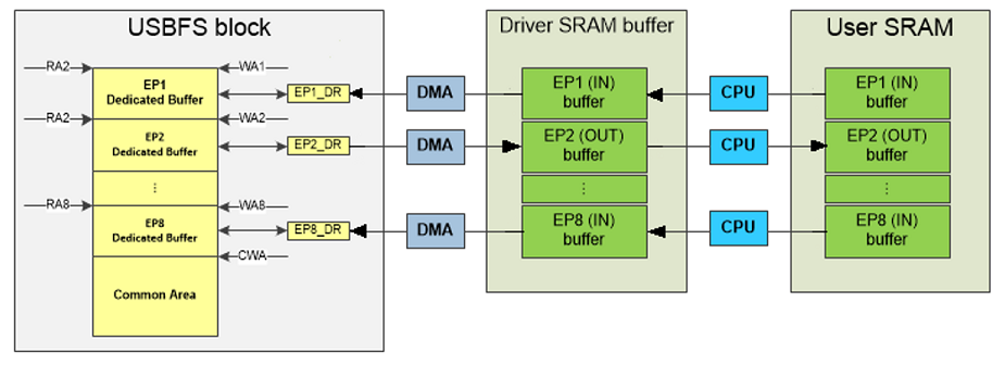 automatic_dma_mode.png