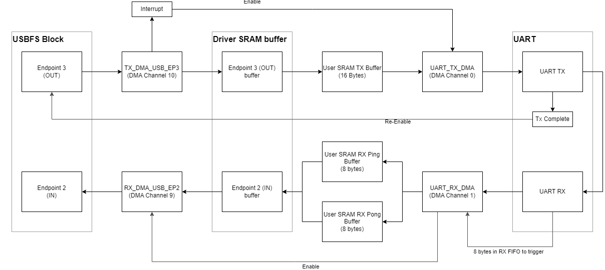 dma_ce_diagram.png