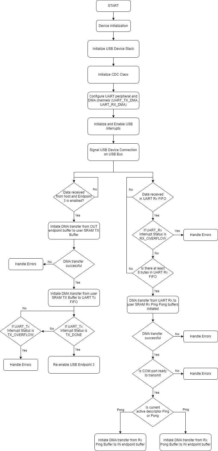 dma_firmware_flowchart.png