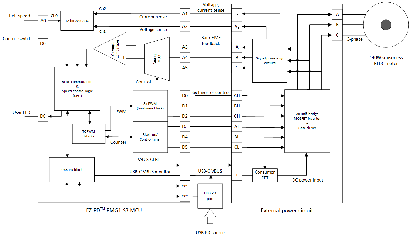 bldc-hardware-architecture.png