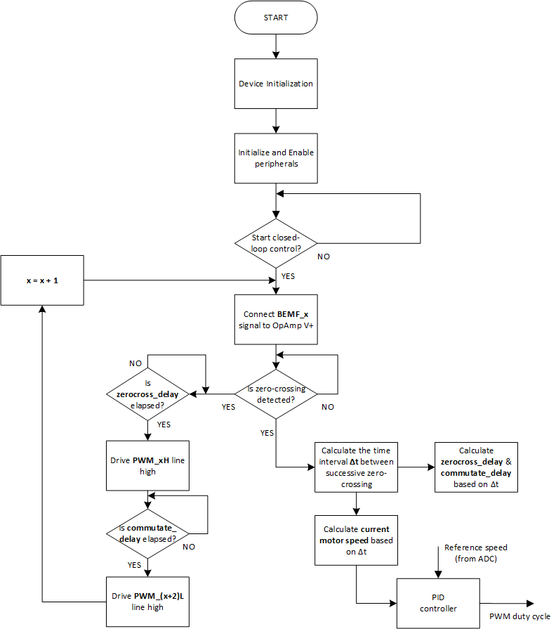 closed-loop-commutation-fw-flow.png