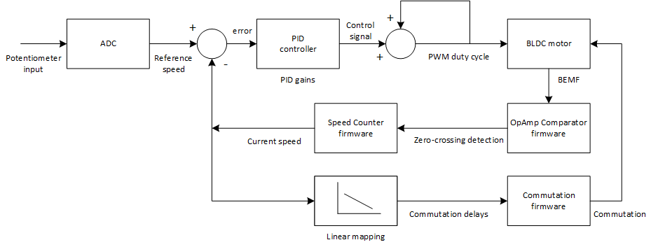 control-system-block-diagram.png