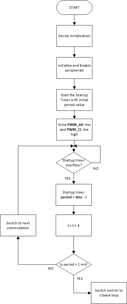 startup-fw-flow.png