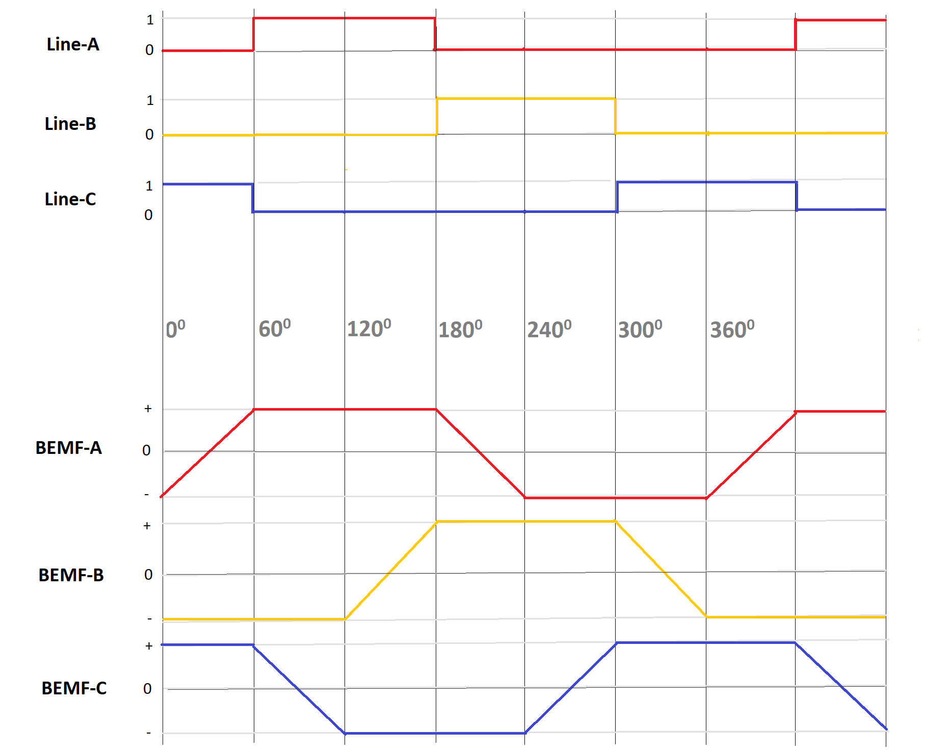 unipolar-commutation-waveform.png