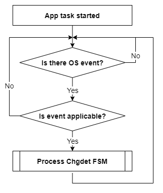 apptask_diagram.png