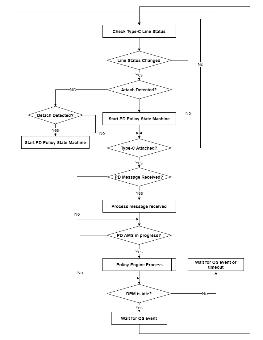 dpmtask_diagram.png