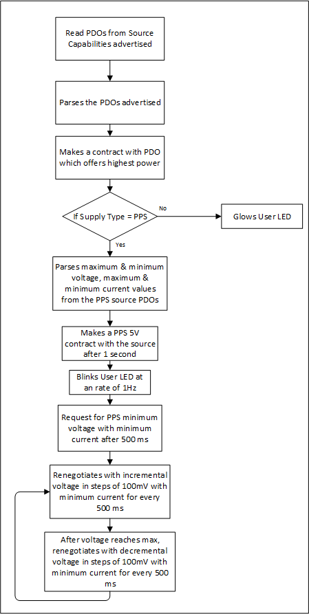 pps_sink_flow.png