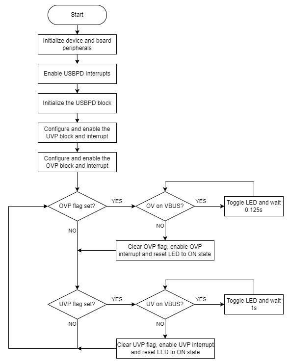 firmware-flowchart.png