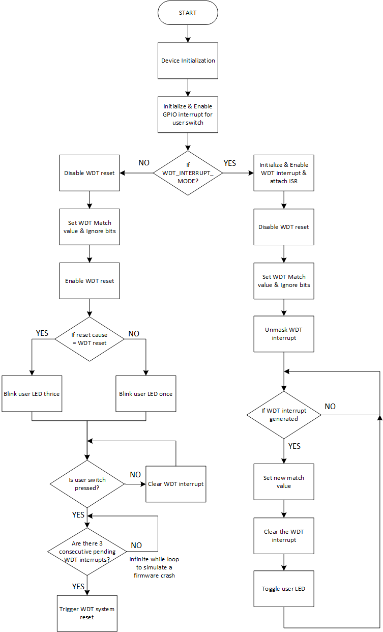 firmware-flowchart.png