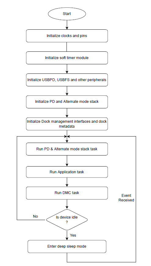 dock-firmware-flow.png