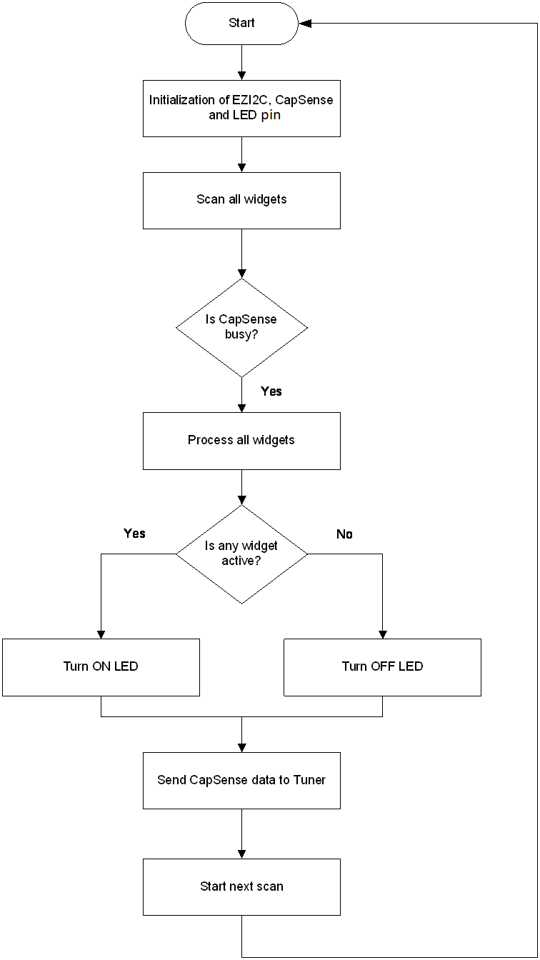 firmware-flowchart.png