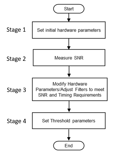 tuning-flowchart.png