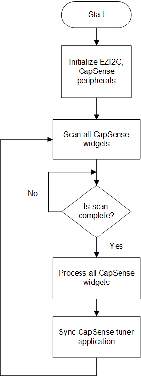 firmware_flow.png