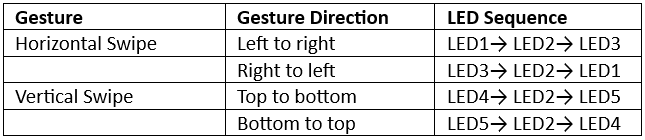 led-on-sequence-after-gesture.png