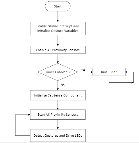 firmware-flow-chart.png