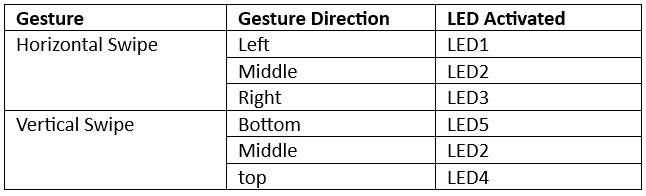 led-on-sequence-during-gesture.png