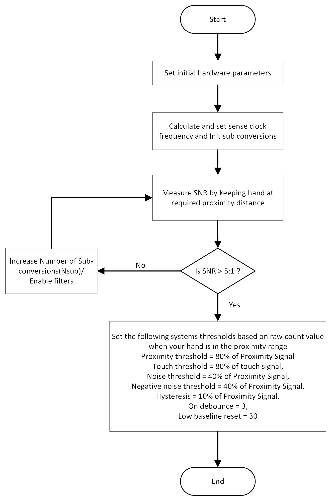 proximity-tuning-flow.png