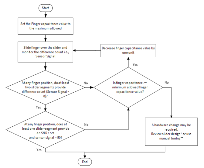 slider-tuning-flow-chart.png