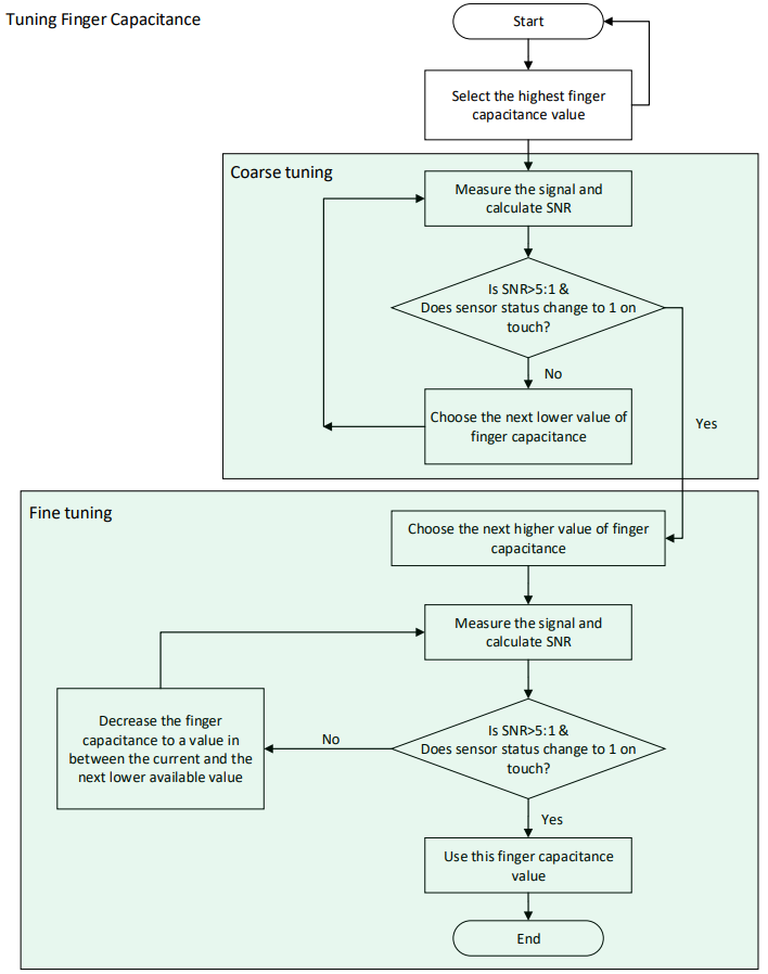 button-tuning-flow-chart.png