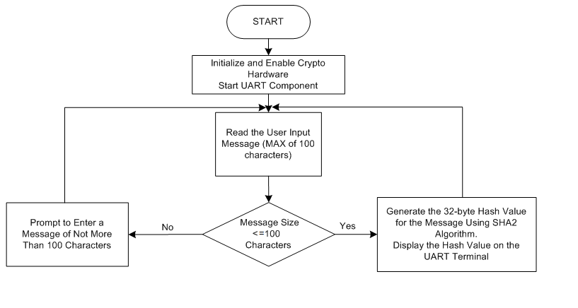 flowchart.png