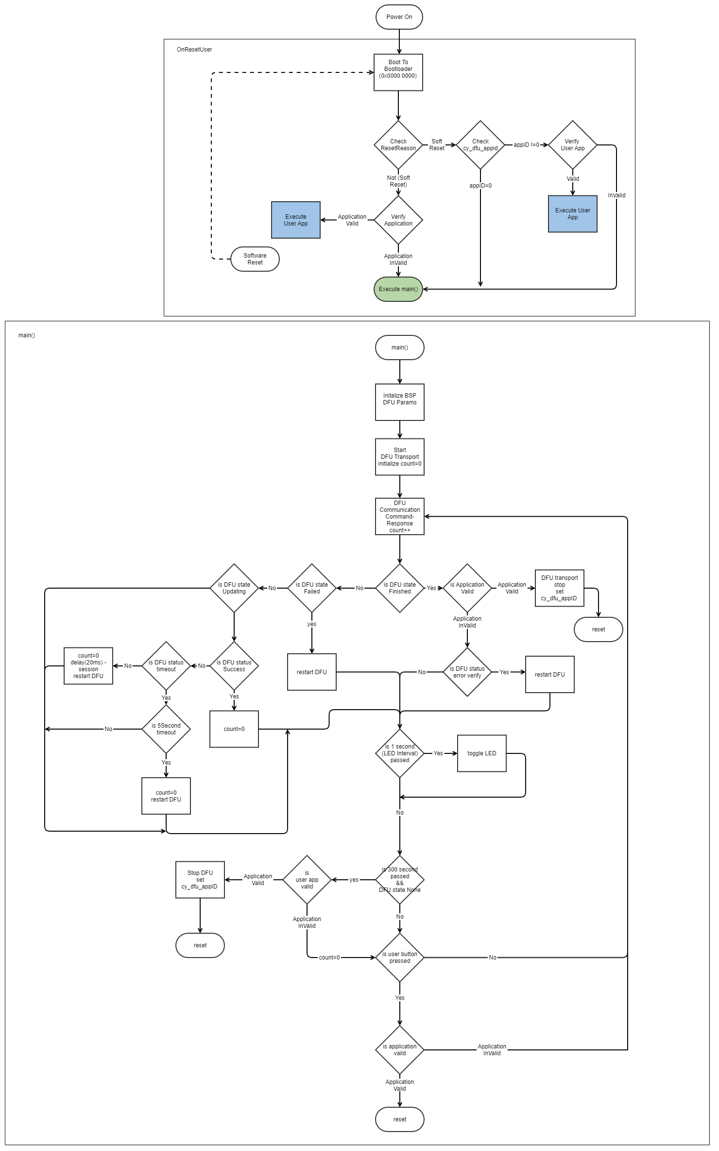 bootloader_flow.png