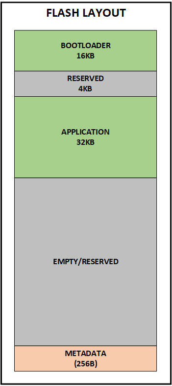 dfu-memory-map.png