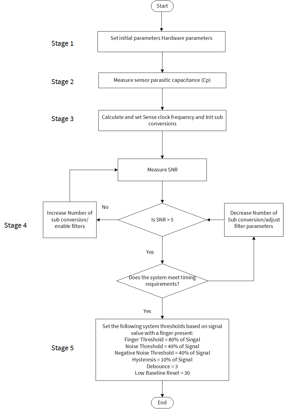 tuning-flowchart.png