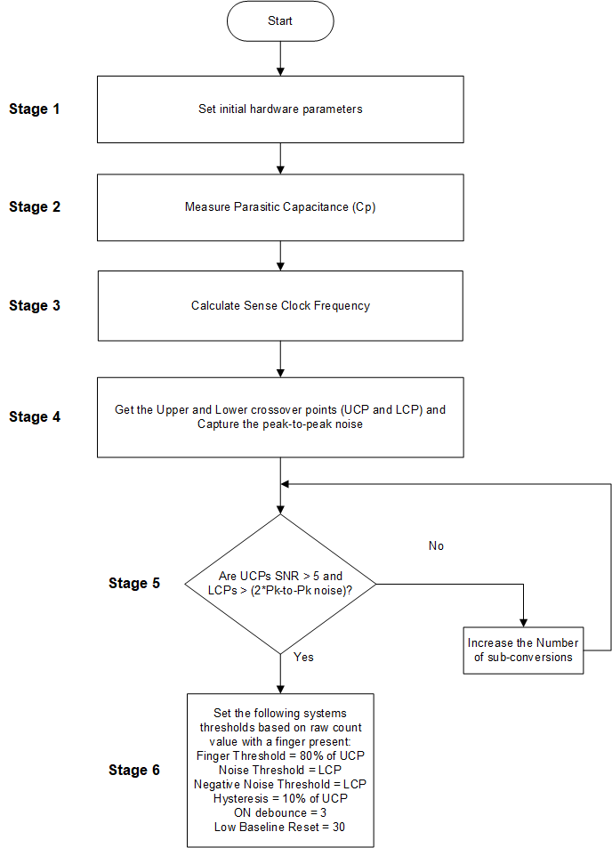 flowchart_for_tuning.png