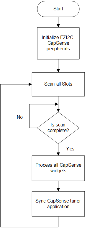 firmware_flow.png