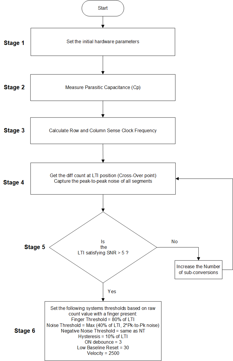 flowchart_for_tuning.png