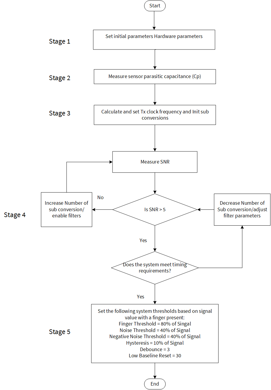 tuning-flowchart.png