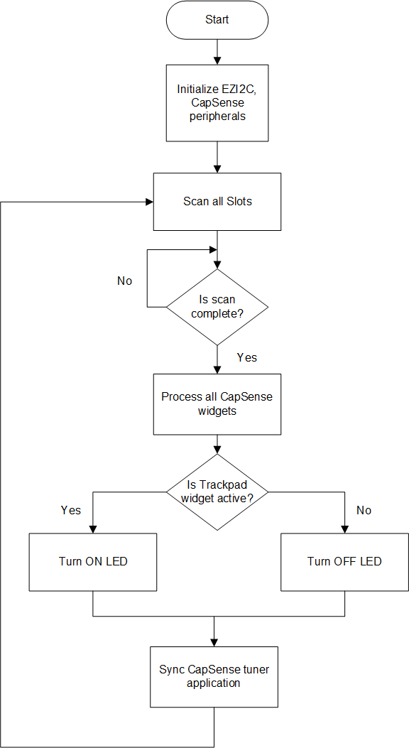 firmware_flow.png