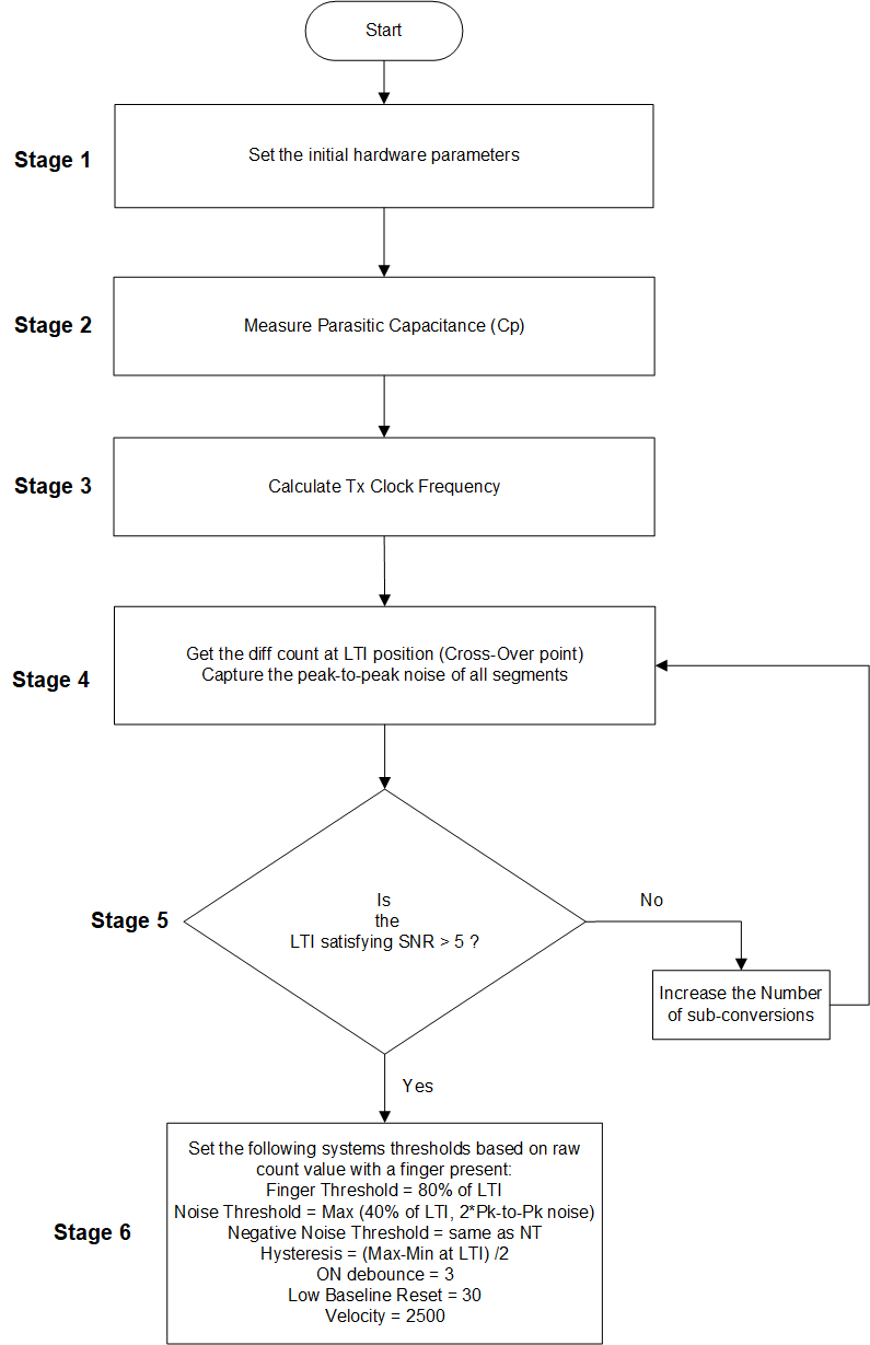 flowchart_for_tuning.png