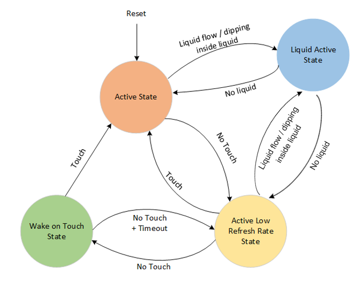 psoc_4000t_simple_state_machine.png