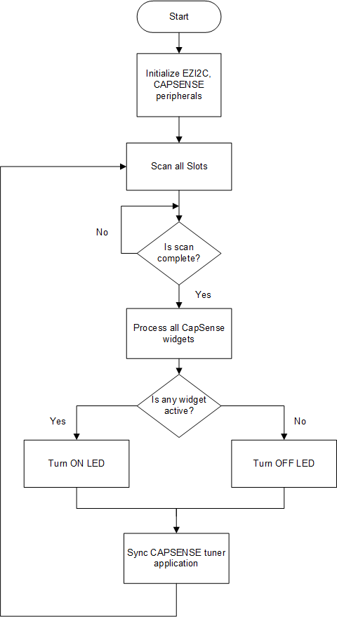 firmware-flowchart.png