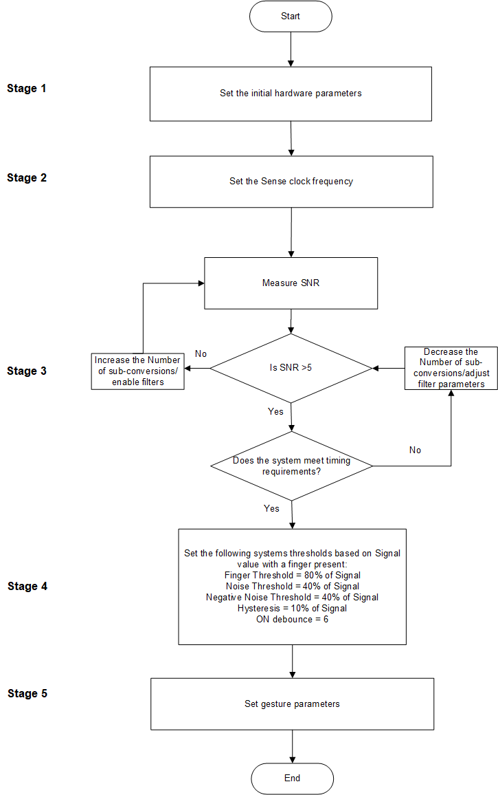 tuning-flowchart.png