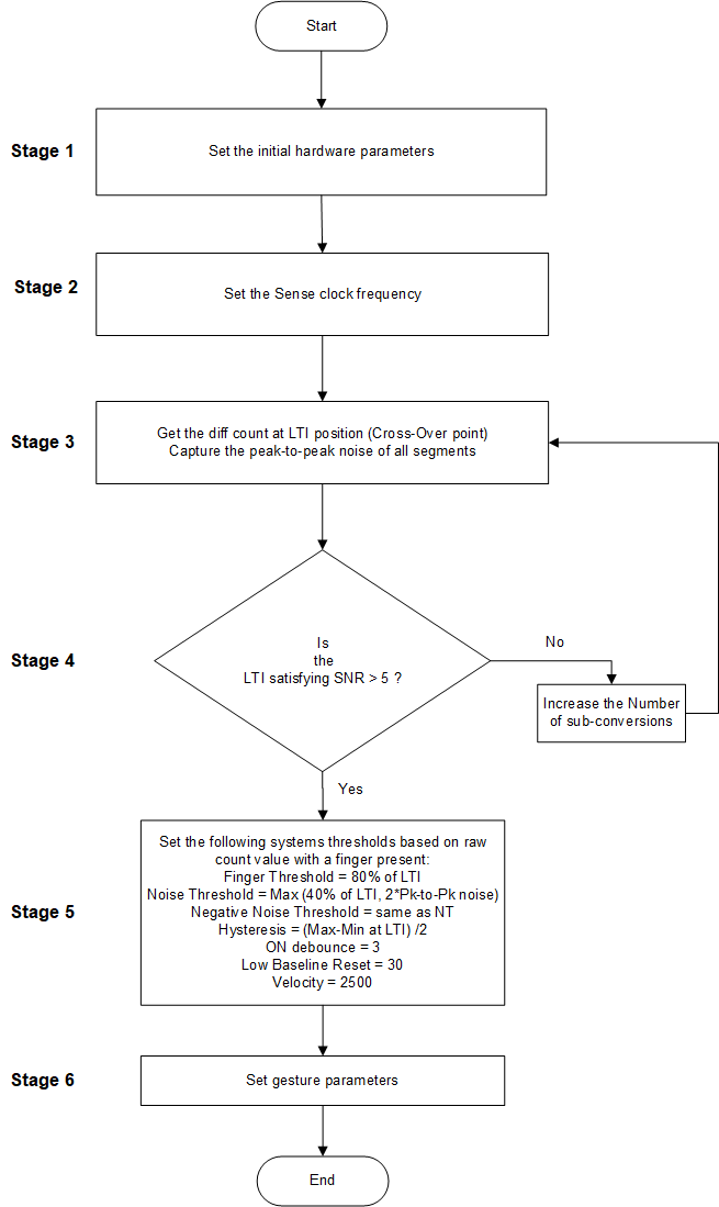 flowchart_for_tuning.png