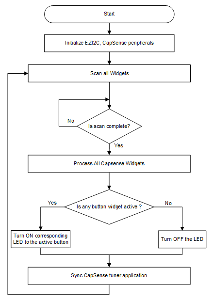 firmware-flowchart.png