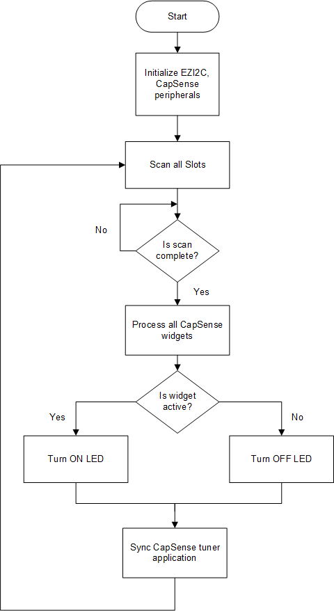 firmware-flowchart.png