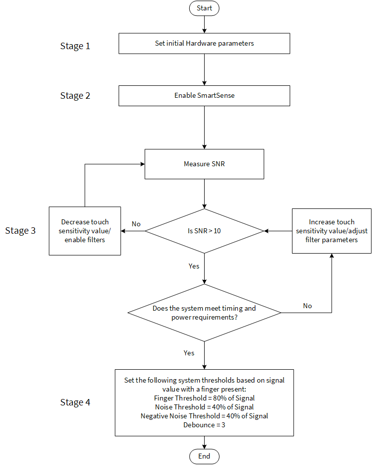 tuning-flowchart.png