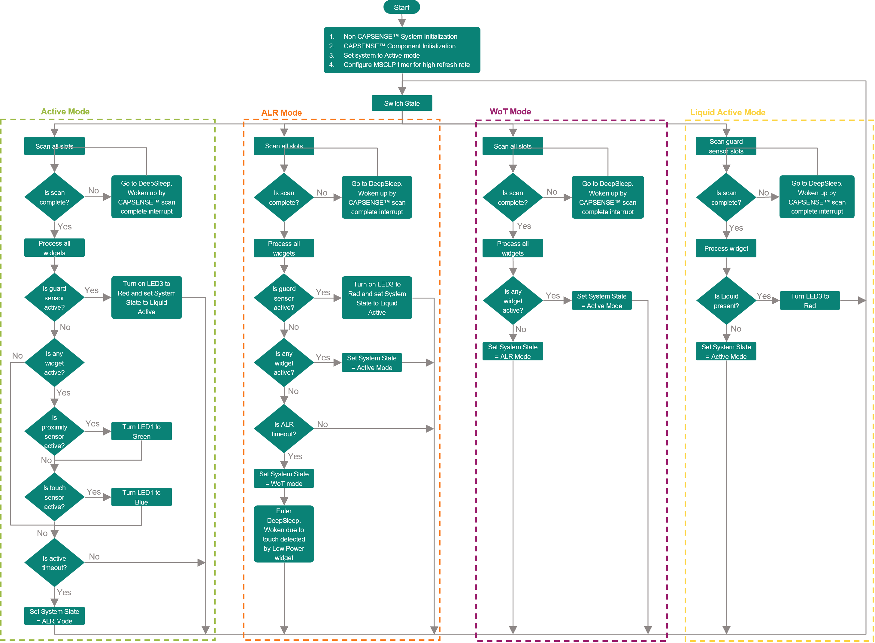 firmware-flowchart.png