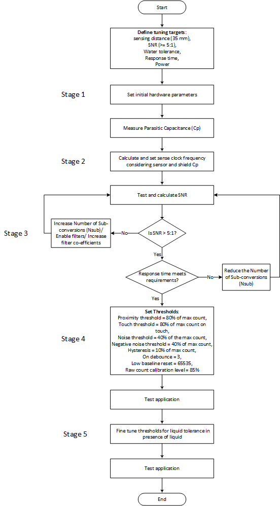 flowchart-for-tuning.png