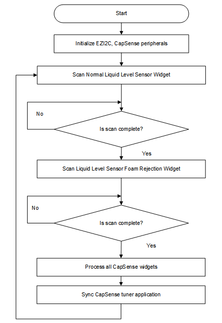 firmware-flowchart.png