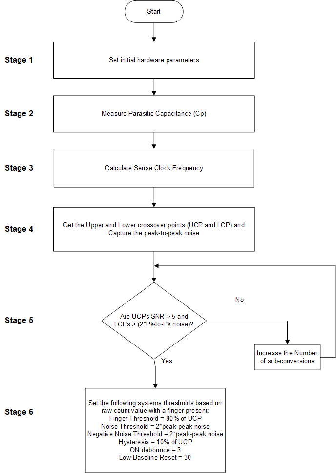 flowchart_for_tuning.png