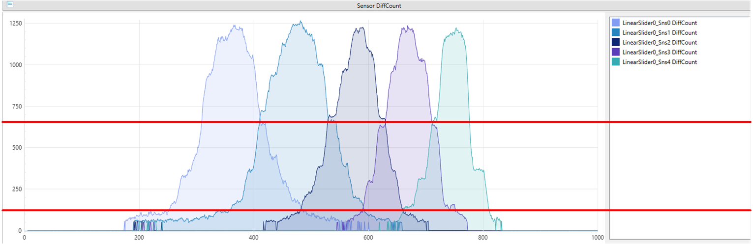 sense_signal_diff.png