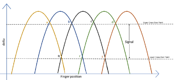 diff_vs_fingpos.png