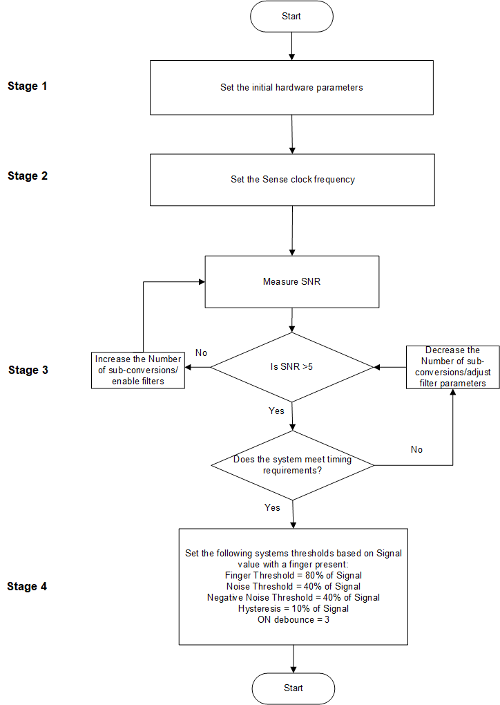 tuning-flowchart.png